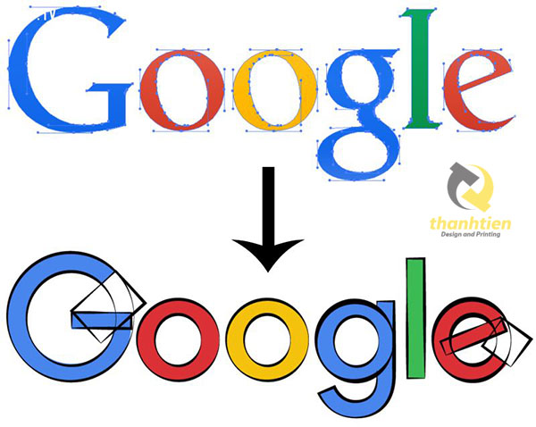 Ý NGHĨA THAY ĐỔI LOGO GOOGLE | Công ty In Thành Tiến