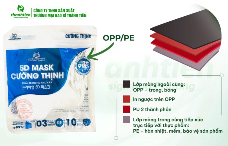 Cấu tạo bao bì khẩu trang OPP/PE