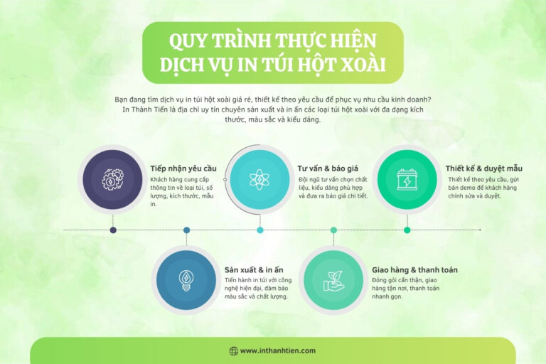 Quy trình thực hiện in túi hột xoài