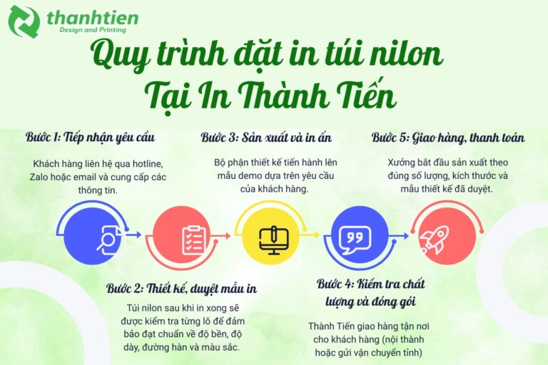 Quy trình đặt in túi nilon