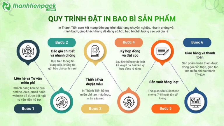 Quy trình đặt in bao bì