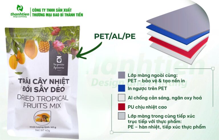 Cấu tạo bao bì PET/AL/PE