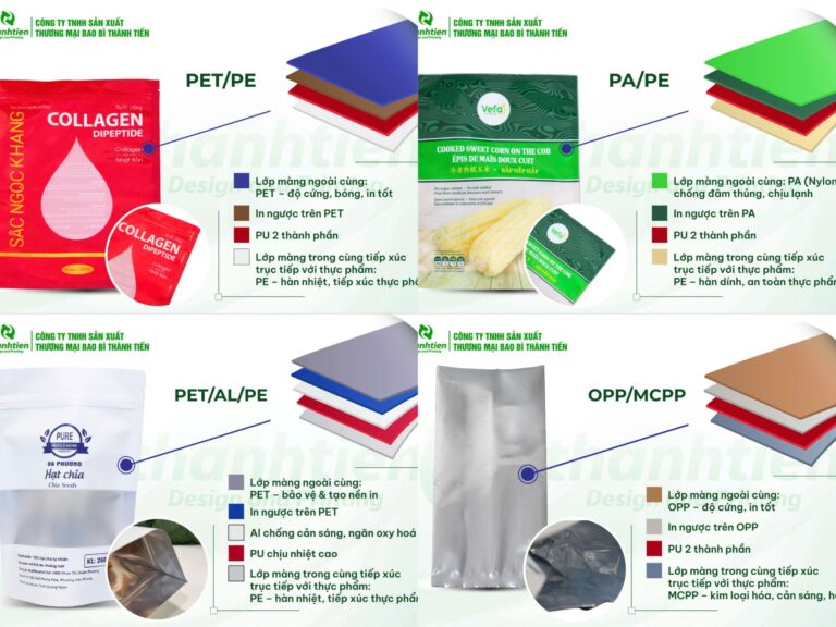 Cấu trúc bao bì màng ghép