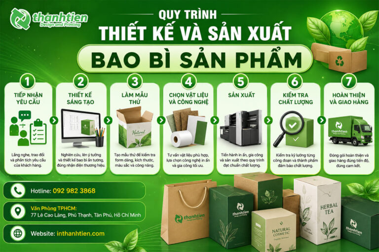 Quy trình sản xuất bao bì sản phẩm