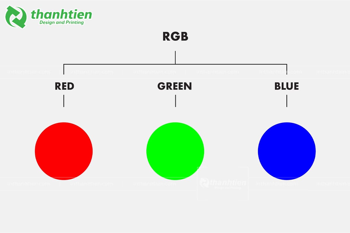 Hệ màu RGB