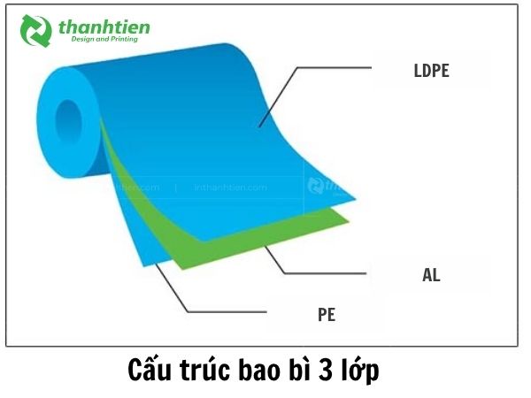 Cấu trúc bao bì 3 lớp