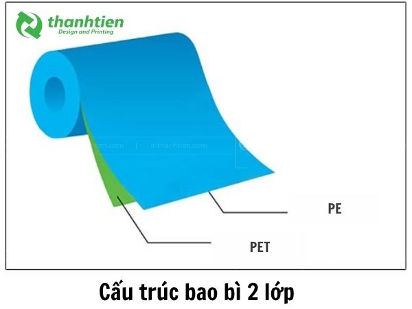 Cấu trúc bao bì 2 lớp