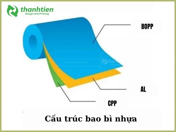 Cấu trức bao bì nhựa