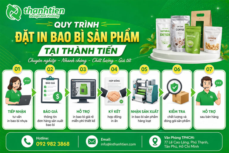 Quy trình đặt in bao bì sản phẩm