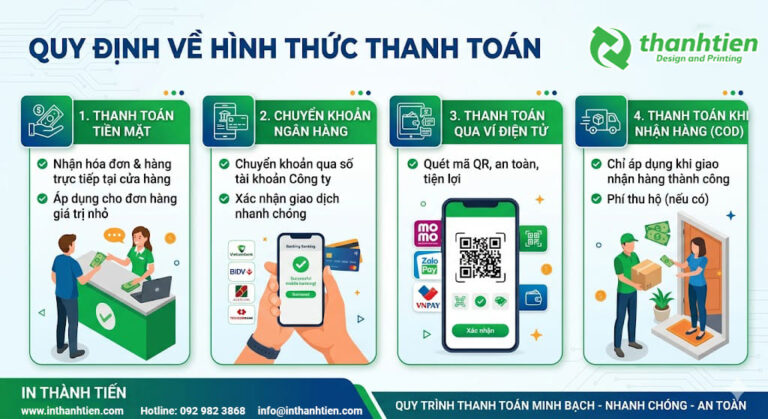 Hình thức thanh toán